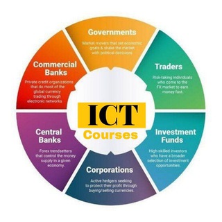 كورسات فوركس مسربة ICT & SMC تداول توصيات forex course كورسات مدفوعة