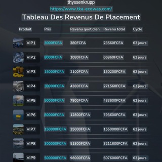 Opportunités pour nous les africains