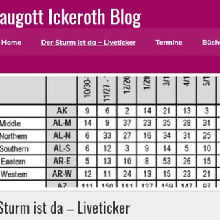 Traugott Ickeroth - Der Sturm ist da!