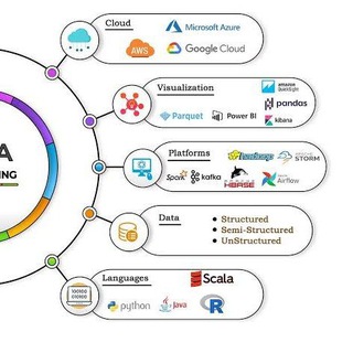 AZURE DATA ENGINEERS 🏆 TRAINING FOR ALL (FRESHERS ALSO WELCOME) 🏆