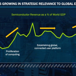 [한투증권 채민숙] 반도체