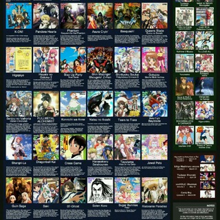 Anime series list