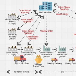APICS IPOMS SCM Lean Six Sigma - Indonesian Production and Operations Management Society - Supply Chain Management