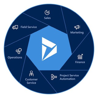 Microsoft Dynamics