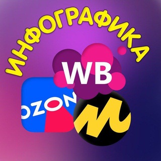 Ирина | Инфографика WB / OZON / Я.Маркет
